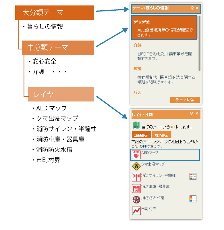 テーマとは